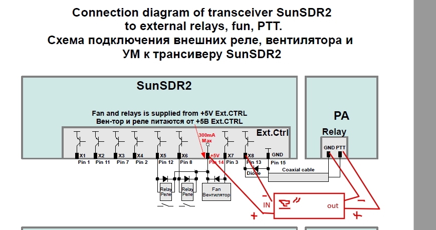 диаграмма подключения к sunsdr2